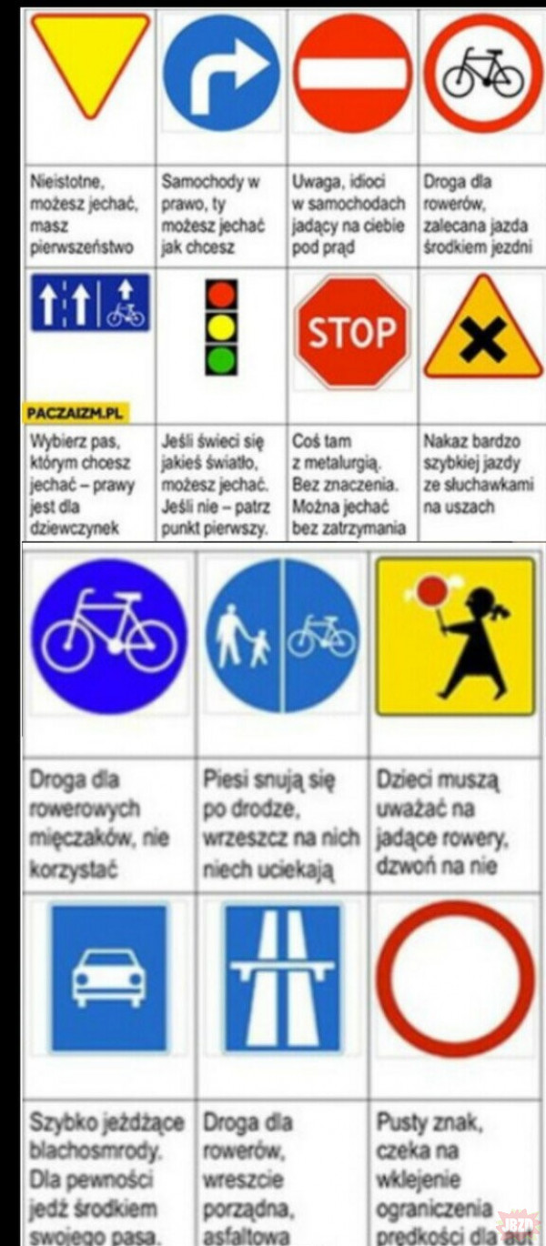 jak rowerzyści widza znaki drogowe