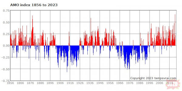 Skąd anomalie pogodowe ostatnich lat?