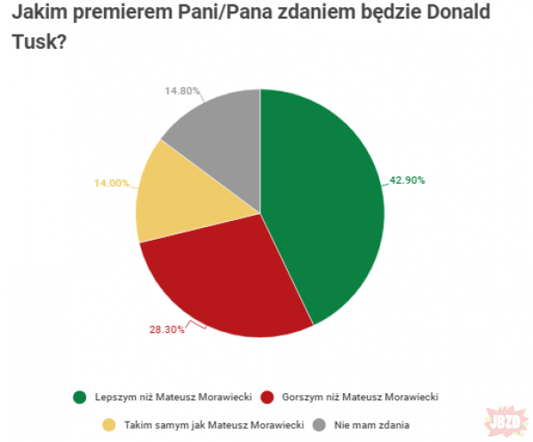 "Morawiecki Bankster" VS "Donek Fur Dojczland"