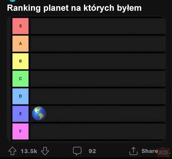Ranking planet