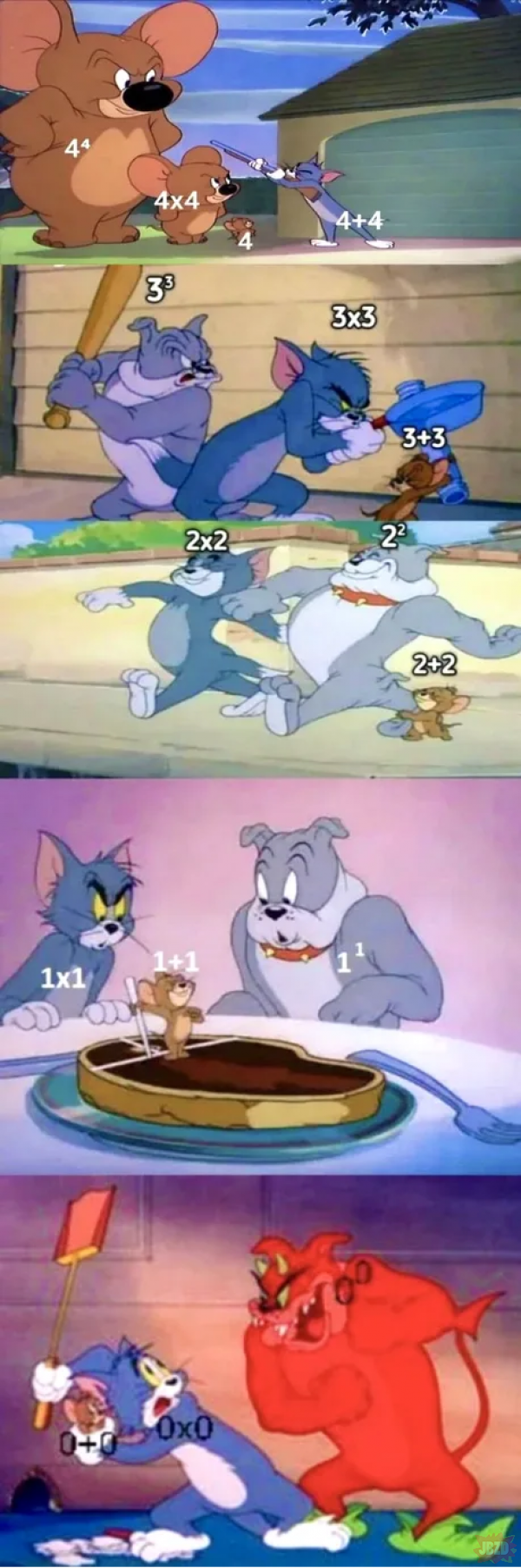 Matematyka u Toma i Jerryego