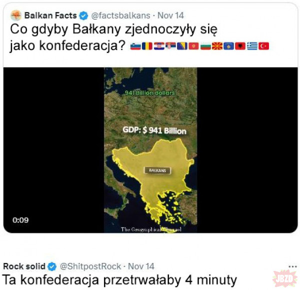 Zjednoczone Bałkany