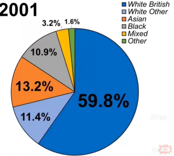 O tym, jak zostało 37%  białych angoli w Londynie