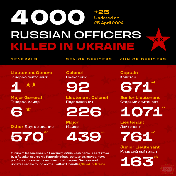 KIU ✪ Russian Officers killed in Ukraine