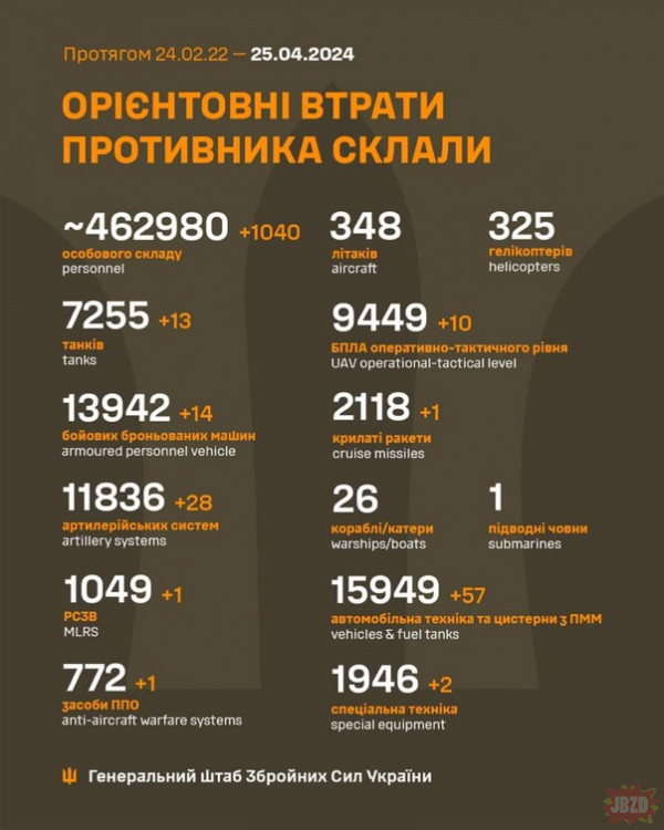 Straty RUS 25.04.2024