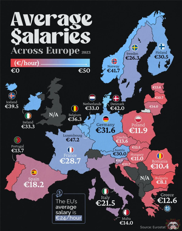 średnie zarobki w Europie