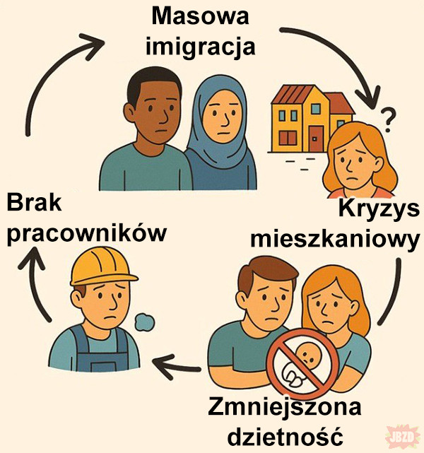 I tak to się kręci